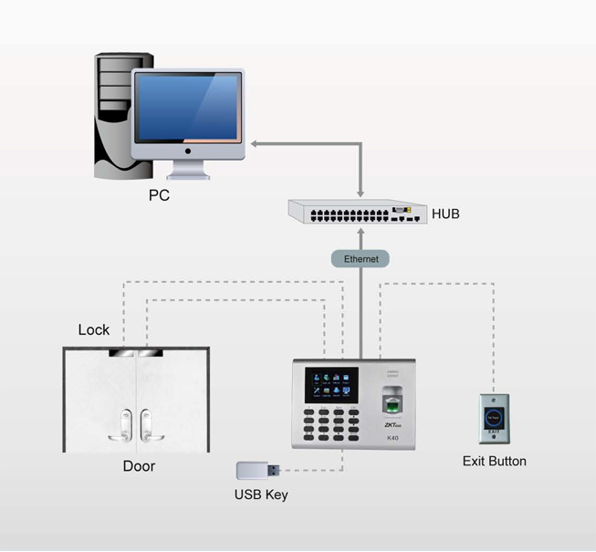 ACCESSCONTROL FINGER K 40